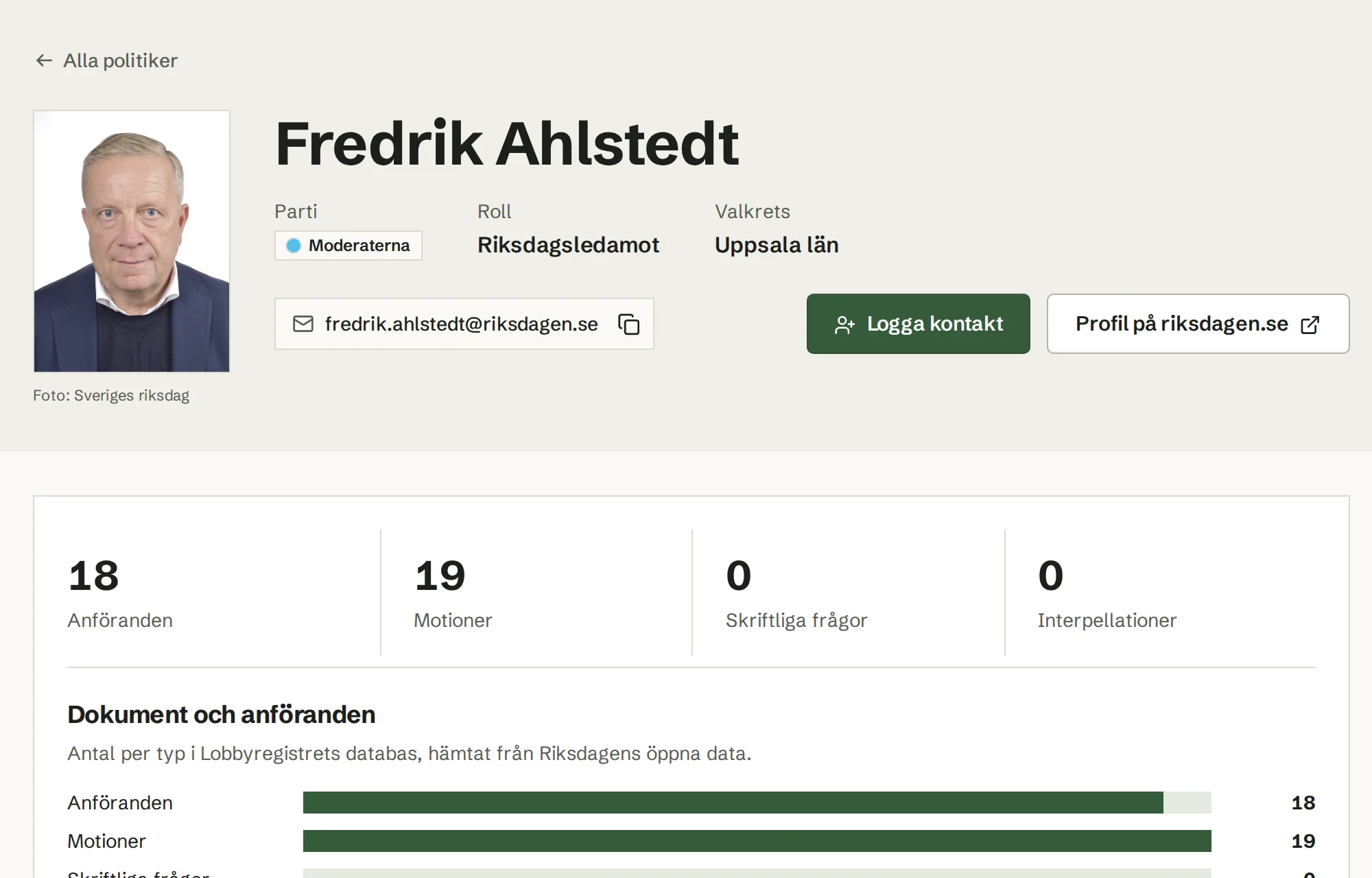 Politikersidan för riksdagsledamoten Fredrik Ahlstedt med uppdrag och anföranden